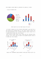 [커뮤니케이션연구방법론] 대학생 내 소집단 사이의 배타성에 대한 연구-10