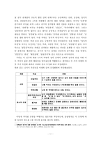 [커뮤니케이션연구방법론] 대학생 내 소집단 사이의 배타성에 대한 연구-11