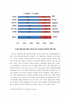 [커뮤니케이션연구방법론] 대학생 내 소집단 사이의 배타성에 대한 연구-13