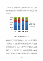 [커뮤니케이션연구방법론] 대학생 내 소집단 사이의 배타성에 대한 연구-14