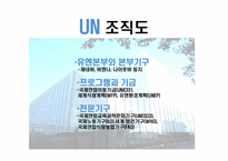 [21세기여성과커리어리더십] UN산하기구의 분석과 인사관리 정책 분석-7