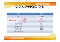 [사회복지실천] 정신보건시설의 이해와 지역사회에서의 발전 과제-4