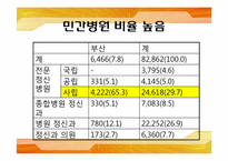 [사회복지실천] 정신보건시설의 이해와 지역사회에서의 발전 과제-6