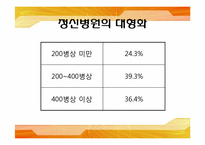 [사회복지실천] 정신보건시설의 이해와 지역사회에서의 발전 과제-8