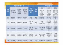 [사회복지실천] 정신보건시설의 이해와 지역사회에서의 발전 과제-9