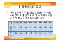 [사회복지실천] 정신보건시설의 이해와 지역사회에서의 발전 과제-15