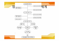 [사회복지실천] 정신보건시설의 이해와 지역사회에서의 발전 과제-18