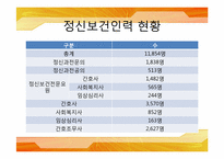 [사회복지실천] 정신보건시설의 이해와 지역사회에서의 발전 과제-19