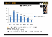 [사회심리학] 과소비 풍조-8