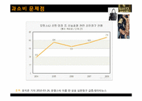 [사회심리학] 과소비 풍조-13