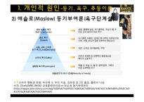 [사회심리학] 과소비 풍조-19