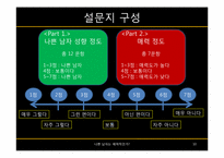 [일반심리학] 나쁜 남자와 매력지수간의 상관관계 분석-10