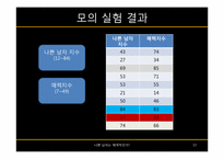 [일반심리학] 나쁜 남자와 매력지수간의 상관관계 분석-13