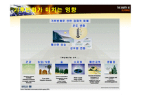 [자원환경정책] 기후변화와 원자력 발전에 대한 고찰-12