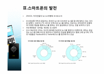 [정보화와뉴미디어] 온라인 출판,미디어에 관한 분석과 전망-12