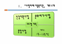 [지역사회복지] 지역 이동 사회복지관 프로그램 개발-6