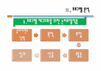 [지역사회복지] 지역 이동 사회복지관 프로그램 개발-7