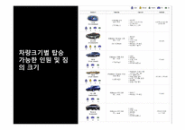 [프랑스문화관광] 자동차 여행에 관한 고찰-16