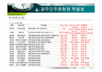 [한국정치외교사] 광주 민주화 운동에 관한 고찰-20
