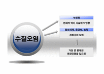 [환경과인간] 환경오염이 농업에 미치는 영향-8
