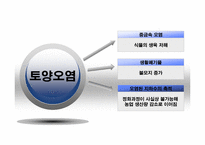 [환경과인간] 환경오염이 농업에 미치는 영향-11