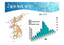[환경문제] 우리나라의 물부족 원인과 대책-9