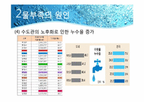 [환경문제] 우리나라의 물부족 원인과 대책-11