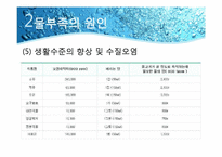 [환경문제] 우리나라의 물부족 원인과 대책-12