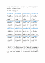 [인간관계론] 여러 성격 유형 이론-5
