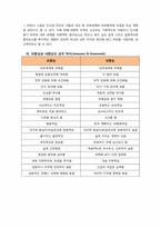 [인간관계론] 여러 성격 유형 이론-6