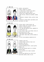 [인간관계론] 여러 성격 유형 이론-8