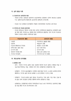 [인간관계론] 여러 성격 유형 이론-10