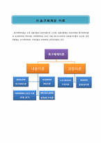 [인간관계론] 인물의 사례를 통한 인간관계-3