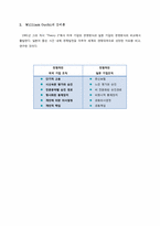 [인간관계론] 인물의 사례를 통한 인간관계-8