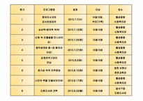 [가정생활교육] 저소득층 아동 독서교육 프로그램-14