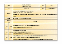 [가정생활교육] 저소득층 아동 독서교육 프로그램-16