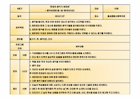 [가정생활교육] 저소득층 아동 독서교육 프로그램-18