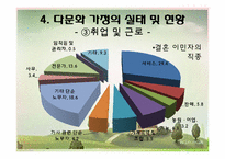 [가족학] 다문화 가정의 이해와 실태 분석-16