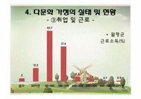 [가족학] 다문화 가정의 이해와 실태 분석-18