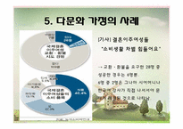 [가족학] 다문화 가정의 이해와 실태 분석-19