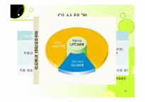 [사회보장론] 특수직역 연금제도에 관한 분석-11