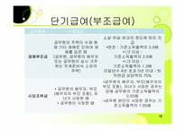 [사회보장론] 특수직역 연금제도에 관한 분석-18