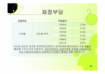 [사회보장론] 특수직역 연금제도에 관한 분석-20