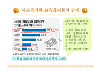 [사회불평등] 교육 불평등의 원인과 그 대책-3