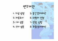 [성격심리학] 자존감과 불안에서 기인한 타인의식의 정도의 상관관계에 관한 연구-3