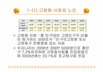 [소비자복지] 실버산업의 현황-3