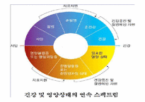 [운동과건강] 식생활과 건강-7