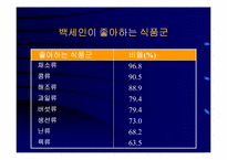 [운동과건강] 식생활과 건강-8