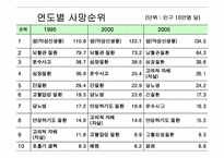 [운동과건강] 식생활과 건강-11
