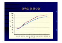 [운동과건강] 식생활과 건강-14